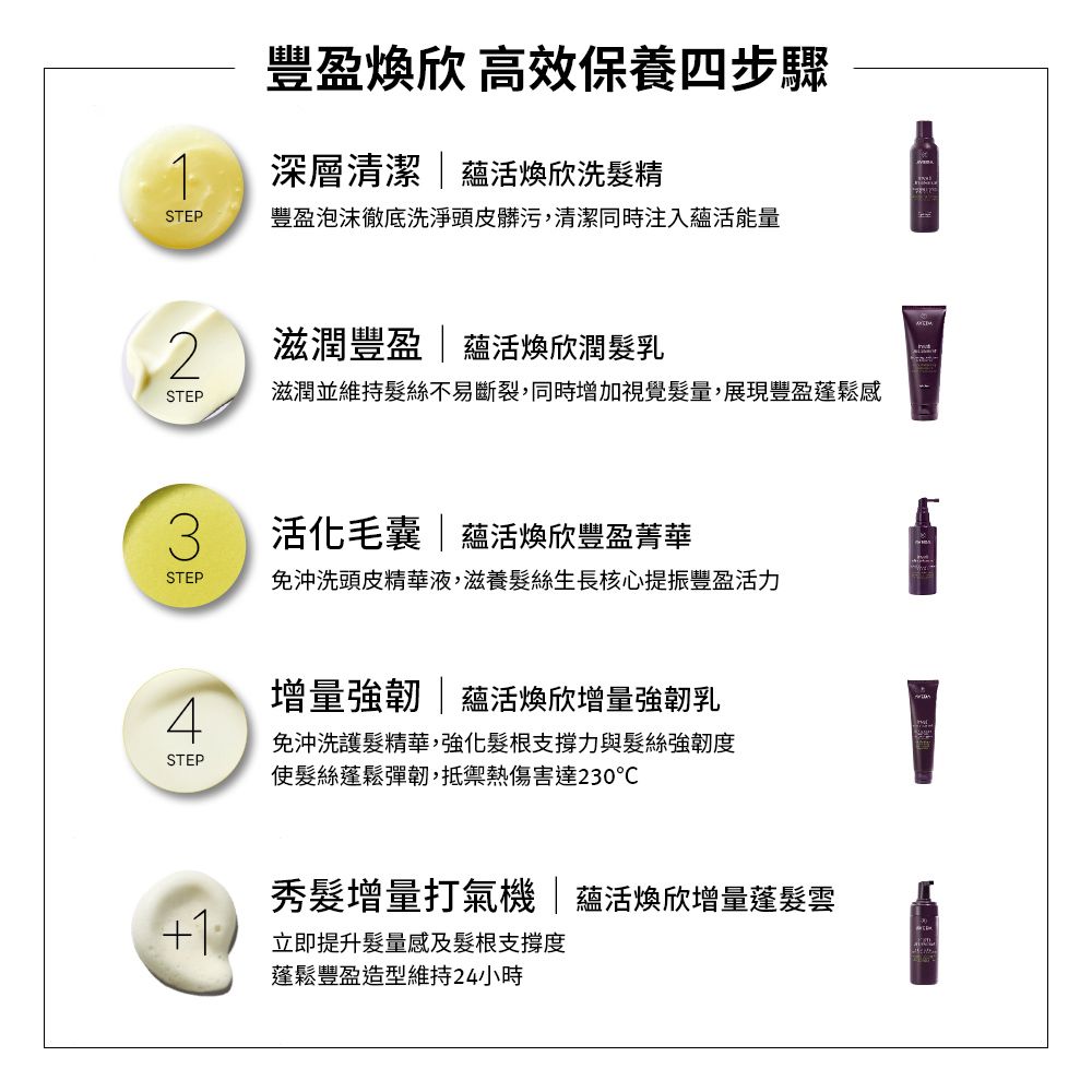 AVEDA  買一送一 蘊活煥欣豐盈菁華 30ml (適用稀疏髮/幫助髮絲健康生長)