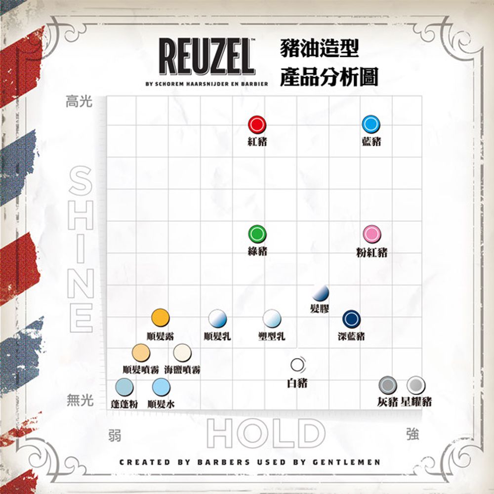 REUZEL  Blue Pomade 藍豬超強水性髮油 340g