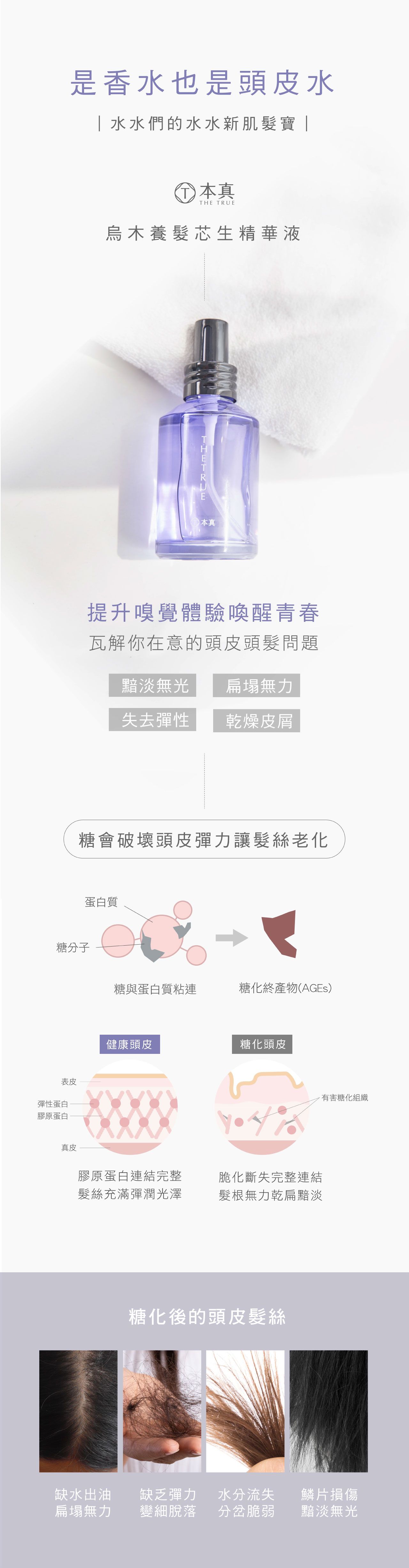 是香水也是頭皮水水水們的水水新肌髮寶|本真THE TRUE烏木養髮芯生精華液 本真提升嗅覺體驗喚醒青春瓦解你在意的頭皮頭髮問題黯淡無光扁無力失去彈性乾燥皮屑糖會破壞頭皮彈力讓髮絲老化蛋白質糖分子表皮彈性蛋白膠原蛋白糖與蛋白質粘連糖化終產物(AGEs健康頭皮糖化頭皮真皮膠原蛋白連結完整髮絲充滿彈潤光澤脆化斷失完整連結髮根無力乾扁黯淡糖化後的頭皮髮絲有害糖化組織缺水出油 缺乏彈力 水分流失扁塌無力 變細脫落 分岔脆弱鱗片損傷黯淡無光