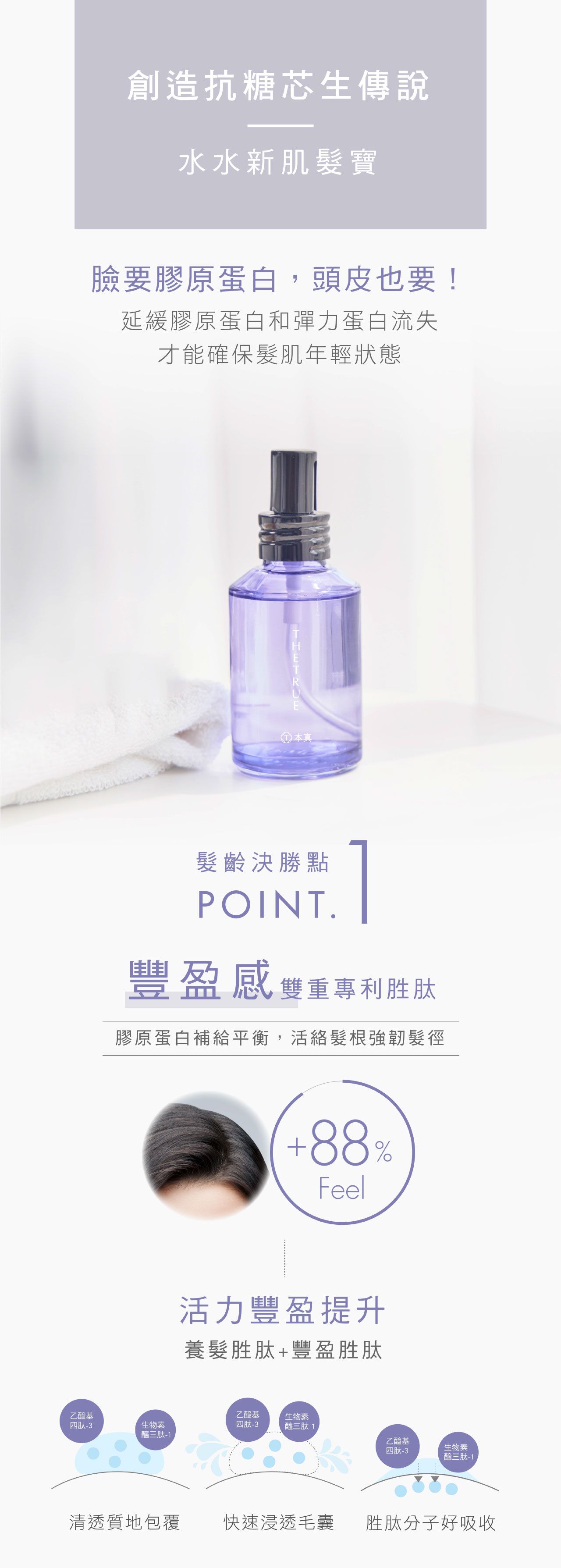 創造抗糖芯生傳說水水新肌髮寶臉要膠原蛋白,頭皮也要!延緩膠原蛋白和彈力蛋白流失才能確保髮肌年輕狀態① 本真髮齡決勝點POINT.豐盈感雙重專利胜肽膠原蛋白補給平衡,活絡髮根強韌髮徑88Feel活力豐盈提升養髮胜肽+豐盈胜肽乙醯基四肽-3生物素乙醯基四肽-3生物素醯三肽-1醯三肽-1乙醯基四肽-3生物素醯三肽-1清透質地包覆快速浸透毛囊胜肽分子好吸收