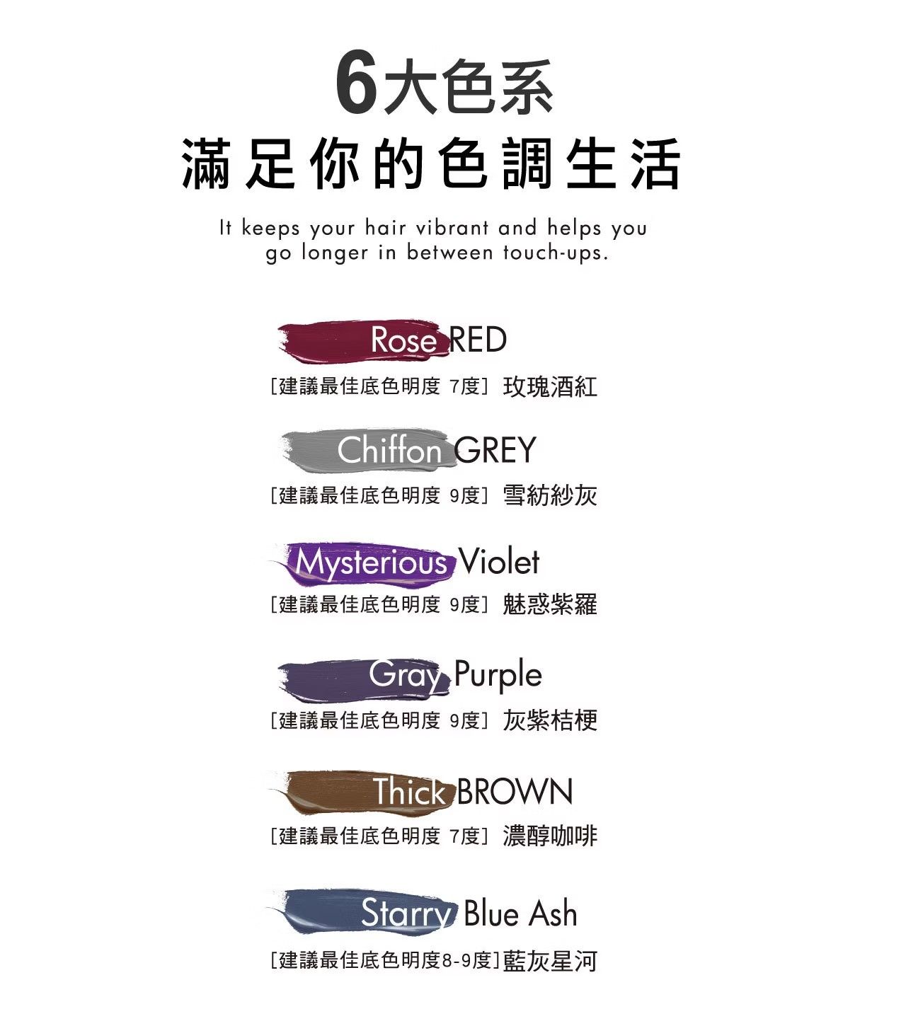 6大色系滿足你的色調生活 keeps your hair vibrant and helps yougo longer in between touch-upsRose RED建議最佳底色明度7度]玫瑰酒紅Chiffon GREY[建議最佳底色明度 9度] 雪紡紗灰Mysterious Violet[建議最佳底色明度 9度] 魅惑紫羅Gray Purple[建議最佳底色明度 9度] 灰紫桔梗Thick BROWN[建議最佳底色明度 7度]濃醇咖啡Starry Blue Ash[建議最佳底色明度8-9度]藍灰星河