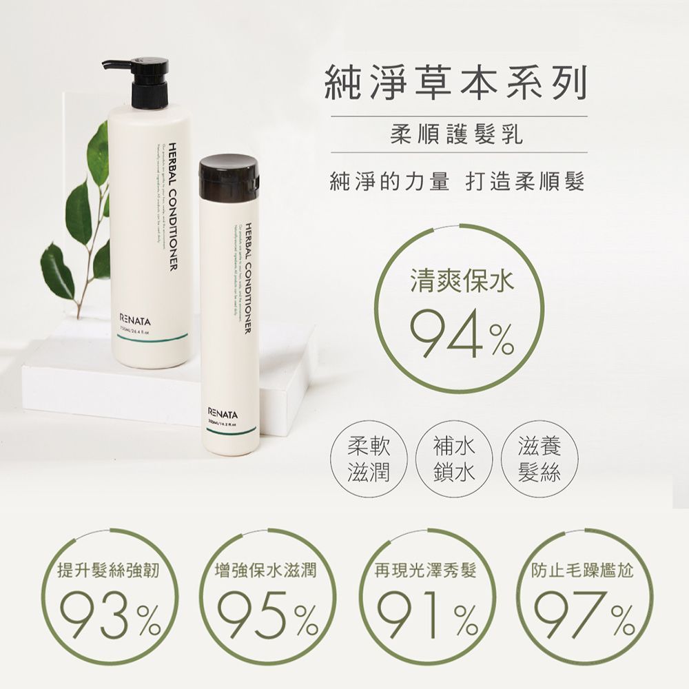 HERBAL CONDITIONERRENATA純淨草本系列柔順護髮乳純淨的力量 打造柔順髮HERBAL CONDITIONER清爽保水94%RENATA柔軟補水滋養滋潤鎖水髮絲提升髮絲強韌增強保水滋潤再現光澤秀髮防止毛躁尷尬93% 95% 91% 97%