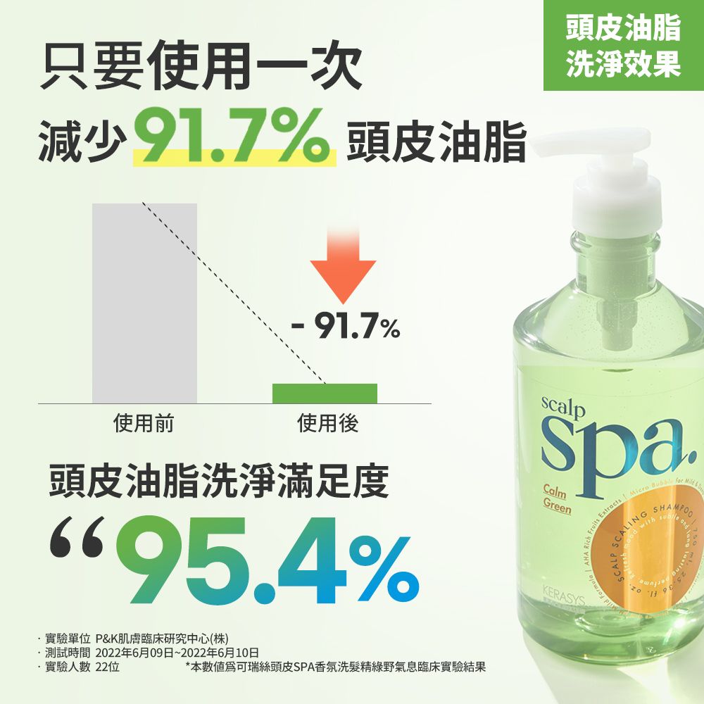 KERASYS 可瑞絲 頭皮SPA香氛洗髮精750ml 花粉果香/綠野氣息/海藍清新(多款任選)