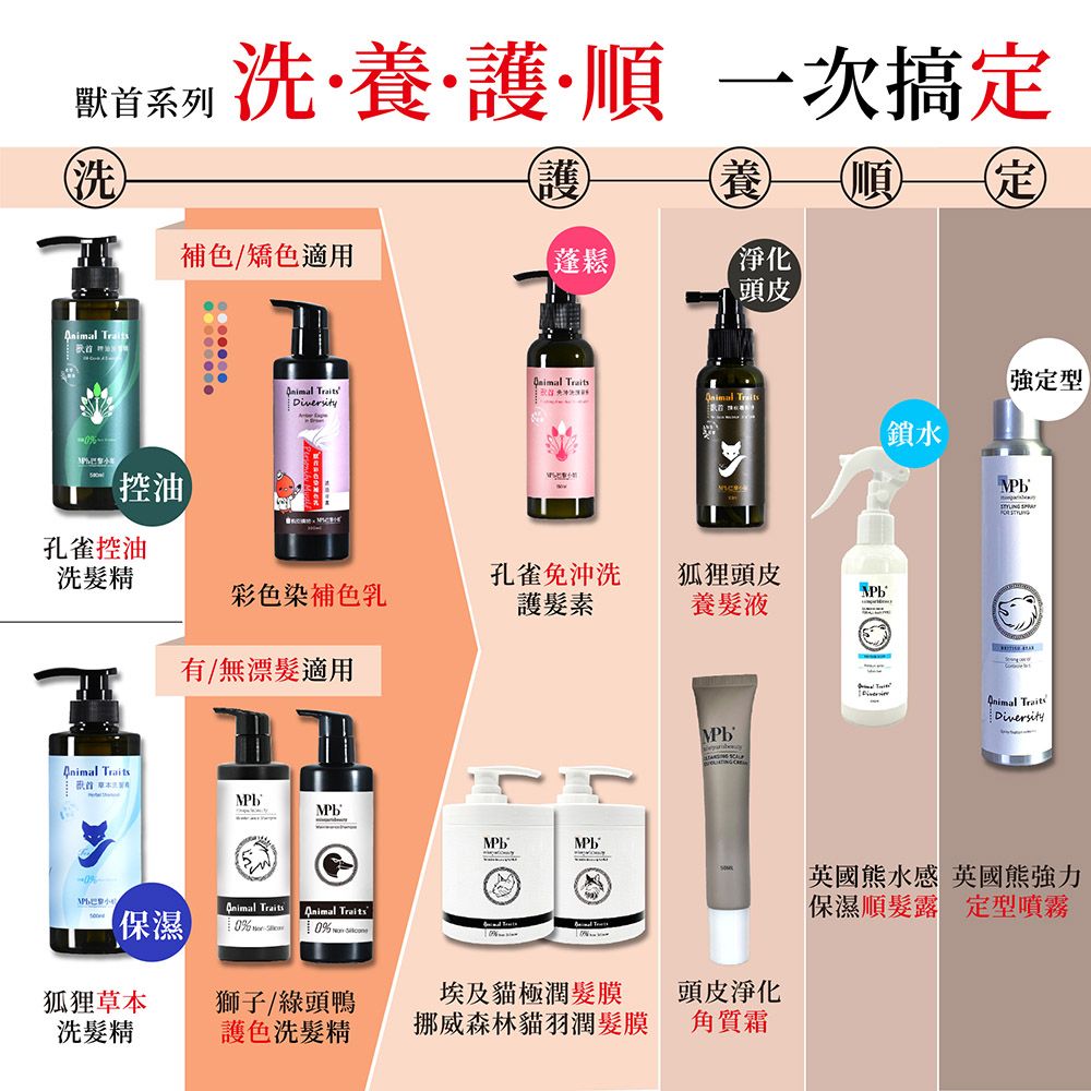 MPB 巴黎小姐 獸首Animal Traits孔雀控油洗髮精500ml