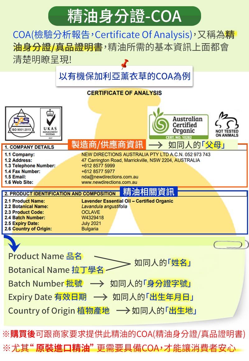 精身分證COACOA(檢驗分析報告,Certificate Of Analysis),又稱為精油身分證真品證明書,精油所需的基本資訊上面都會清楚明瞭呈現!以有機保加利亞薰衣草的COA為例CERTIFICATE OF ANALYSISISO 9001:2015UKASMANAGEMENTAustralianCertifiedOrganicCERT NO.10282NOT TESTEDON ANIMALS 1. COMPANY DETAILS1.1 Company:1.2 Address:1.3 Telephone Number:1.4 Fax Number:製造商/供應商資訊如同人的父母NEW DIRECTIONS AUSTRALIA PTY LTD A.C.N. 05297374347 Carrington Road, Marrickville, NSW 2204, AUSTRALIA+612 8577 5999+612 8577 59771.5 Email:1.6 Web Site:nda@newdirections.com.auwww.newdirections.com.au 2. PRODUCT IDENTIFICATION AND COMPOSITION 精油相關資訊2.1 Product Name:2.2 Botanical Name:2.3 Product Code:2.4 Batch Number:2.5 Expiry Date:2.6 Country of Origin:Lavender Essential Oil - Certified OrganicLavandula angustifoliaOCLAVEW4329418July 2021BulgariaProduct Name 品名Botanical Name 拉丁學名Batch Number 批號 Expiry Date 有效日期Country of Origin 植物如同人的姓名」如同人的字號」如同人的出生年月日」如同人的出生地」※購買後可跟商家要求提供此精油的COA(精油身份證真品證明書)※尤其“原裝進口精油”更需要具備COA,才能讓消費者安心