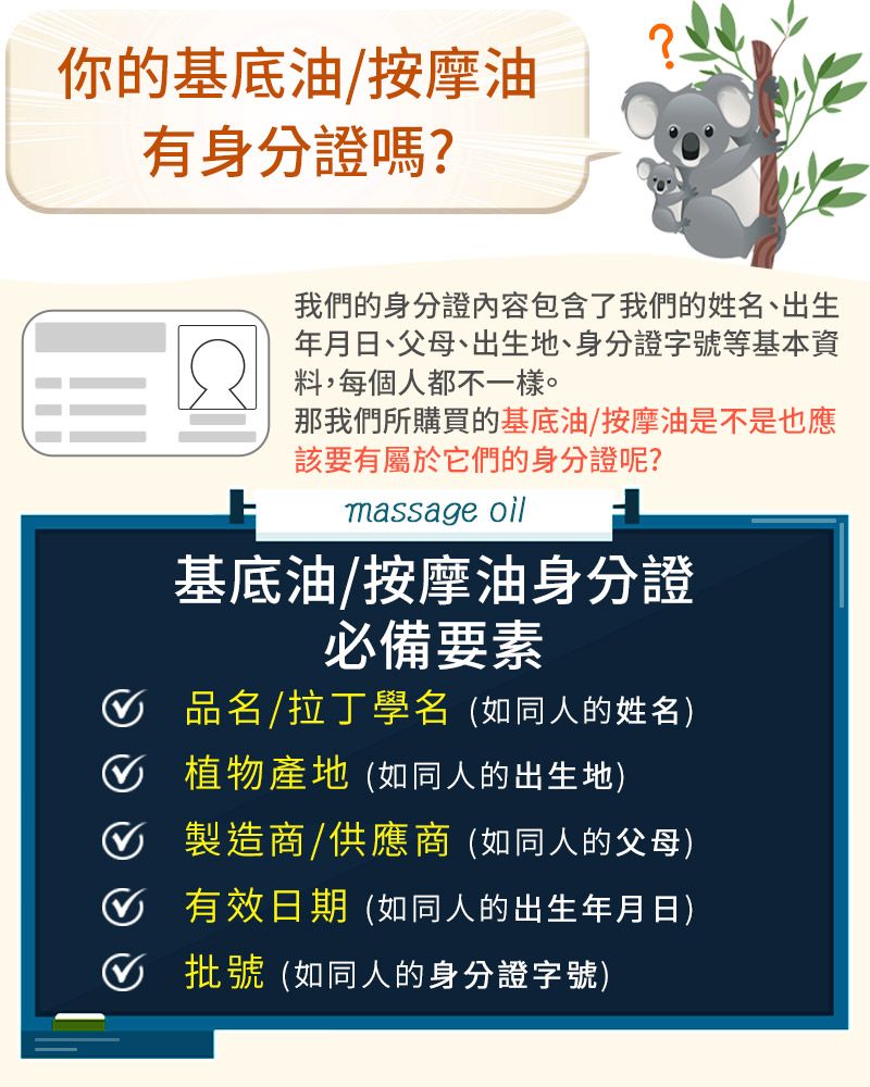 你的基底油/按摩油有身分證?我們的身份證內容包含了我們的姓名、出生年月日、父母、出生地、身份證字號等基本資料,每個人都不一樣。那我們所購買的基底油/按摩油是不是也應該要有屬於它們的身份證呢?massage oil基底油/按摩油身分證必備要素 品名/拉丁學名(如同人的姓名)植物產地(如同人的出生地) 製造商/供應商(如同人的父母)有效日期(如同人的出生年月日) 批號(如同人的身分證字號)