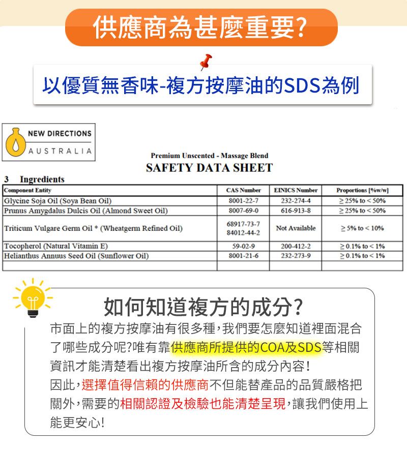 供應商重要?以優質無香味複方按摩油的SDS為例NEW DIRECTIONSAUSTRALIAPremium Unscented - Massage BlendSAFETY DATA SHEET3 IngredientsComponent Entity NumberEINICS NumberGlycine Soja Oil (Soya Bean Oil)Prunus Amygdalus Dulcis Oil (Almond Sweet Oil)8001-22-78007-69-0232-274-4616-913-8Proportions %w/w≥25% 50%≥25%50%68917-73-7Triticum Vulgare  Oil (Wheatgerm Refined Oil)Not Available% 10%84012-44-2Tocopherol (Natural Vitamin E)59-02-9Helianthus Annuus Seed Oil (Sunflower Oil)8001-21-6200-412-2232-273-9≥0.1% to1%% to 1%如何知道複方的成分?市面上的複方按摩油有很多種,我們要怎麼知道裡面混合了哪些成分呢?唯有靠供應商所提供的COA及SDS等相關資訊才能清楚看出複方按摩油所含的成分內容!因此,選擇值得信賴的供應商不但能替產品的品質嚴格把關外,需要的相關認證及檢驗也能清楚呈現,讓我們使用上能更安心!