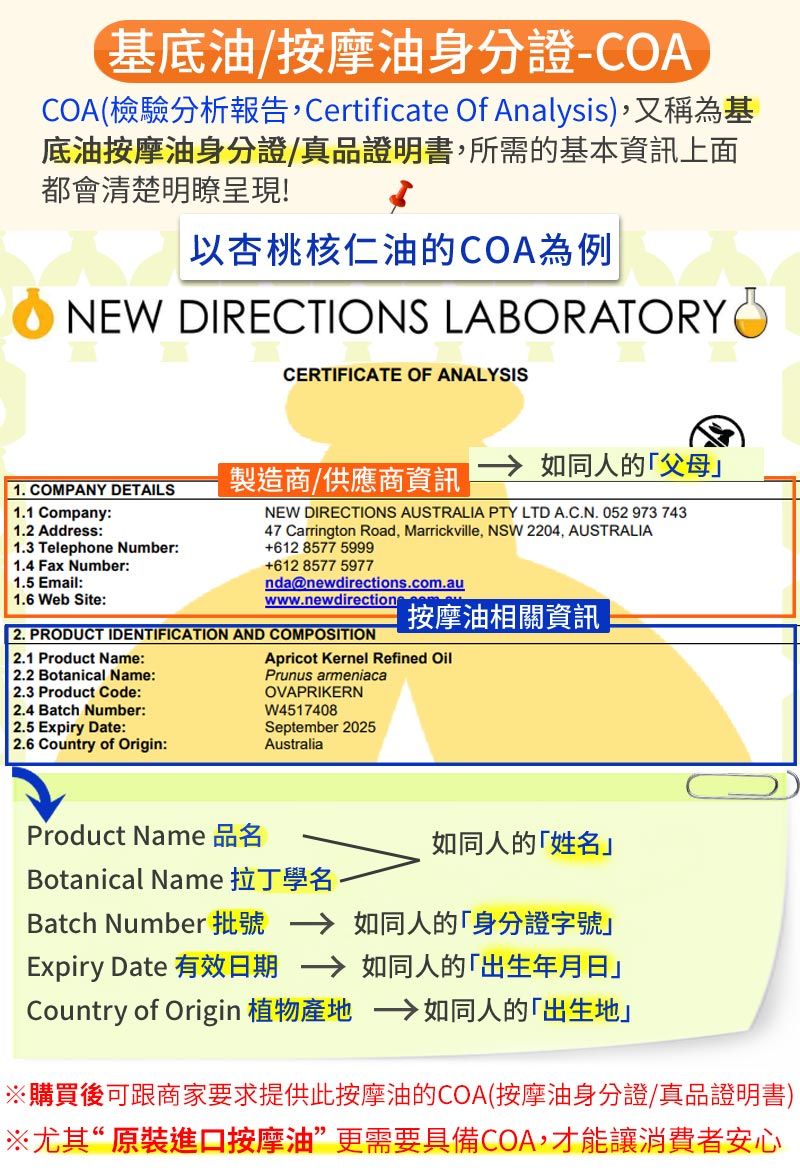 基底/按摩油身份證-COACOA(檢驗分析報告Certificate Of Analysis),又稱為基底油按摩油身分證真品證明書,所需的基本資訊上面都會清楚明瞭呈現!杏桃核仁油的COANEW DIRECTIONS LABORATORYCERTIFICATE OF ANALYSIS 1. COMPANY DETAILS製造商/供應商資訊1.1 Company:1.2 Address:1.3 Telephone Number:1.4 Fax Number:1.5 Email:1.6 Web Site:如同人的父母NEW DIRECTIONS AUSTRALIA PTY LTD A.C.N.05297374347 Carrington Road, Marrickville, NSW 2204, AUSTRALIA+612 8577 5999+612 8577 5977nda@newdirections.com.auwww.newdirection2. PRODUCT IDENTIFICATION AND COMPOSITION 2.1 Product Name: 2.2 Botanical Name: 2.3 Product Code: 2.4 Batch Number:2.5Expiry Date: 2.6 Country of Origin:按摩油相關資訊Apricot Kernel Refined OilPrunus armeniacaOVAPRIKERNW4517408September 2025AustraliaProduct Name 品名Botanical Name 拉丁學名Batch Number 批號 →Expiry Date 有效日期Country of Origin 植物如同人的姓名如同人的身分證字號」如同人的出生年月日」如同人的「出生地」※購買後可跟商家要求提供此按摩油的COA(按摩油身份證/真品證明書)※尤其“原裝進口按摩油”更需要具備COA,才能讓消費者安心