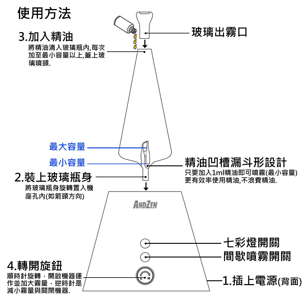 ANDZEN 安得仁 浪漫巴黎香氛負離子定時玻璃實木擴香儀(AZ-8600淺木紋)+來自澳洲精油任選2瓶