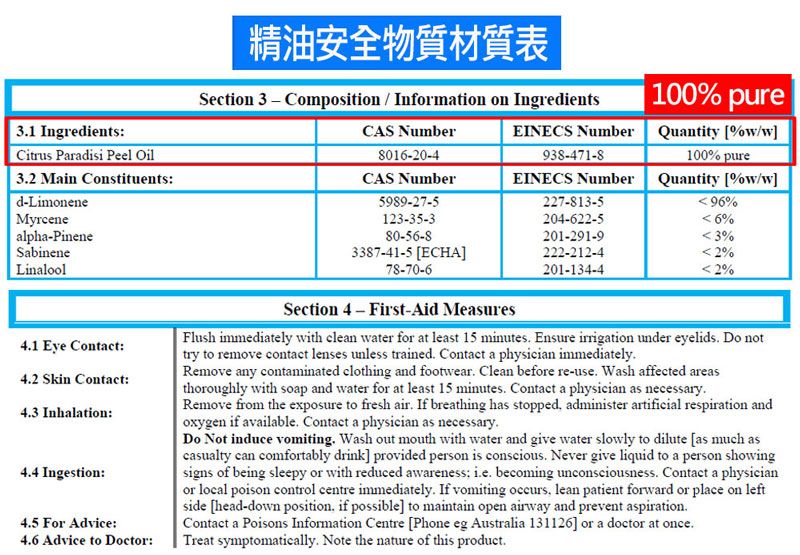 31 IngredientsCitrus Paradisi Peel Oil32 Main Constituents:dLimoneneMyrcenealphaPinene精油安全物質材質表Section 3-Composition  Information on IngredientsCAS Number8016-20-4938-471-8100 pureEINECS NumberQuantity /CAS NumberEINECS Number100% pureQuantity %w/w5989-27-5227-813-596%123-35-3204-622-56%80-56-83387-41-5 ECHA201-291-93%222-212-42%201-134-42%SabineneLinalool41 Eye Contact:42 Skin Contact:43 Inhalation:44 Ingestion:45 For Advice:4.6 Advice to Doctor:78-70-6Section 4 - First-Aid MeasuresFlush immediately with clean water for at least 15 minutes. Ensure irrigation under eyelids. Do nottry to remove contact lenses unless trained. Contact a physician immediately.Remove any contaminated clothing and footwear. Clean before re-use. Wash affected areasthoroughly with soap and water for at least 15 minutes. Contact a physician as necessary.Remove from the exposure to fresh air. If breathing has stopped administer artificial respiration andoxygen if available. Contact a physician as necessary.Do Not induce vomiting. Wash out mouth with water and give water slowly to dilute [as much ascasualty can comfortably drink] provided person is conscious. Never give liquid to a person showingsigns of being sleepy or with reduced awareness: i.e. becoming unconsciousness. Contact a physicianor local poison control centre immediately. If vomiting occurs lean patient forward or place on leftside [head-down position. if possible] to maintain open airway and prevent aspiration.Contact a Poisons Information Centre [Phone eg Australia 131126] or a doctor at once.Treat symptomatically. Note the nature of this product.
