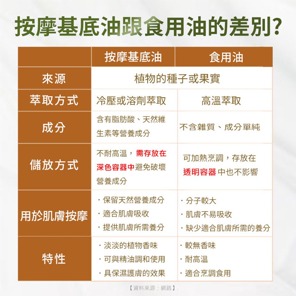 ANDZEN 安得仁 基底油125ml-葡萄籽油/葡萄子油(澳洲原裝進口按摩油保濕油)