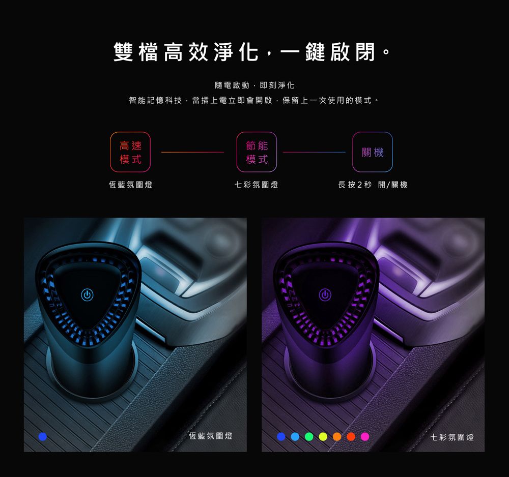 MiniPRO HEPA 香氛負離子空氣清淨機 (空氣淨化器/空氣淨化機/空氣濾清機/清淨機/淨化器/MP-A3688)