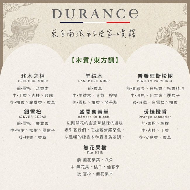 DURANCE來自南法的居家噴霧珍木之林PRECIOUS WOOD前雪松沉香木【木質/東方調】羊絨木CASHMERE WOOD前-香草普羅旺斯松樹PINE IN PROVENCE中-丁香、肉桂、玫瑰後-檀香、廣藿香、香草中-羊絨木、荳蔻、桉樹後-雪松、檀香、勞丹脂前-青蘋果、白松香、松香精油中-冷杉、仙客來、覆盆子後-苔蘚、白雪松、檀香銀雪松SILVER CEDAR前-雪松、廣藿香中-桉樹、松樹、風信子後-檀香、香草盛開含羞草mimosa in bloom以剛開花的含羞草的香味吸引著我們,它披著紫羅蘭色,以溫暖的檀香木和麝香為基調。無花果樹Fig Milk前-無花果葉、八角中-無花果、桃子、仙客來後-雪松、無花果木暖桂橙香Orange Cinnamon前-香橙、檸檬中-肉桂、丁香後-安息香、香草