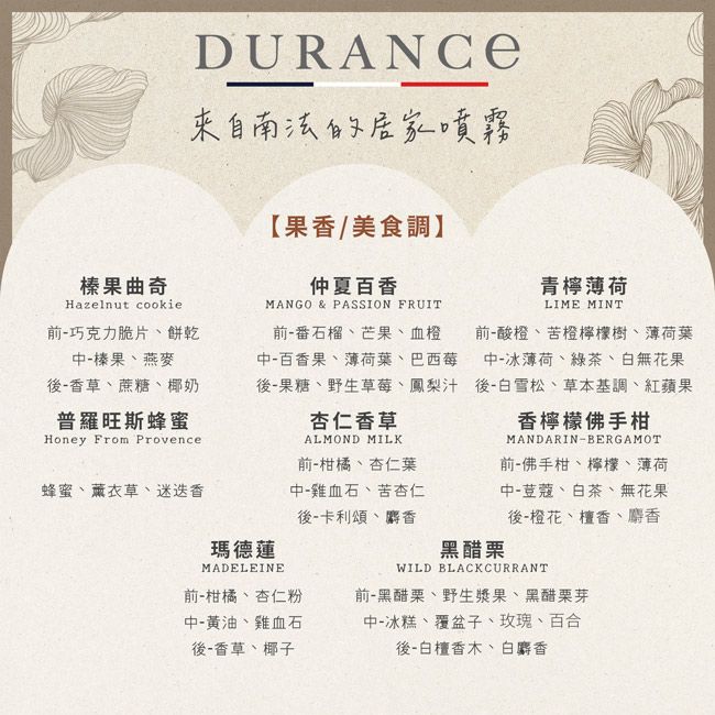 DURANCE來自南法的居家噴霧榛果曲奇【果香/美食調】仲夏百香MANGO & PASSION FRUIT青檸薄荷LIME MINTHazelnut cookie巧克力脆片餅乾中榛果燕麥後-香草蔗糖、椰奶普羅旺斯蜂蜜前-番石榴、芒果、血中-百香果、薄荷葉、巴西莓後-果糖、野生草莓、鳳梨汁杏仁香草Honey From ProvenceALMOND MILK蜂蜜、薰衣草、迷迭香前-柑橘、杏仁葉中-雞血石、苦杏仁後-卡利頌、麝香瑪德蓮MADELEINE前-柑橘、杏仁粉中-黃油、雞血石後-香草、椰子前-酸橙、苦橙檸檬樹、薄荷葉中-冰薄荷、綠茶、白無花果後-白雪松、草本基調、紅蘋果香檸檬佛手柑黑醋栗MANDARIN-BERGAMOT前-佛手柑、檸檬、薄荷中-荳蔻、白茶、無花果後-橙花、檀香、麝香WILD BLACKCURRANT前-黑醋栗、野生漿果、黑醋栗芽中-冰糕、覆盆子、玫瑰、百合後-白檀香木、白麝香