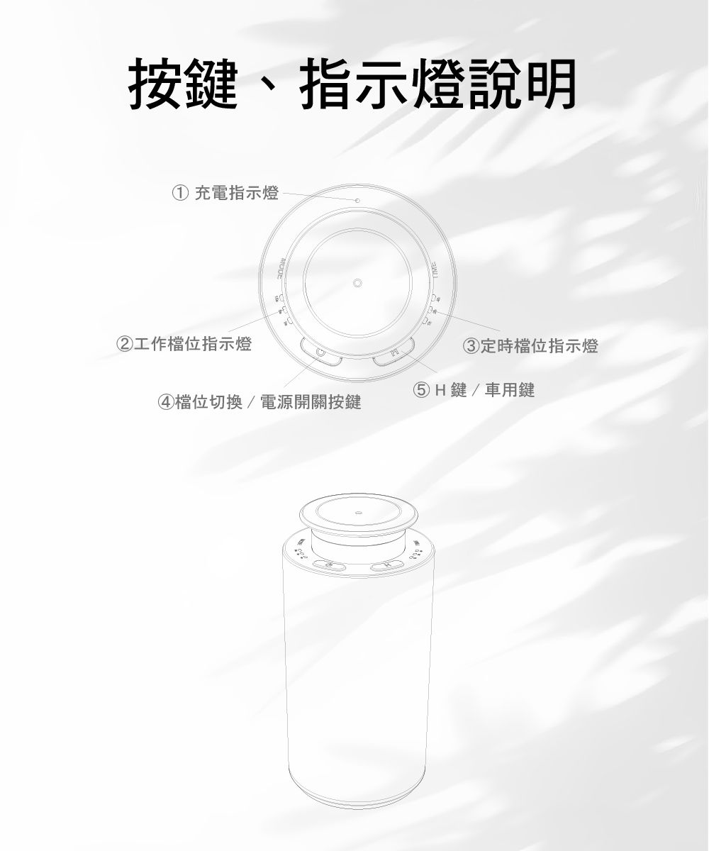 按鍵、指示燈說明①充電指示燈②工作檔位指示燈③定時檔位指示燈⑤H鍵/車用鍵④檔位切換/電源開關按鍵