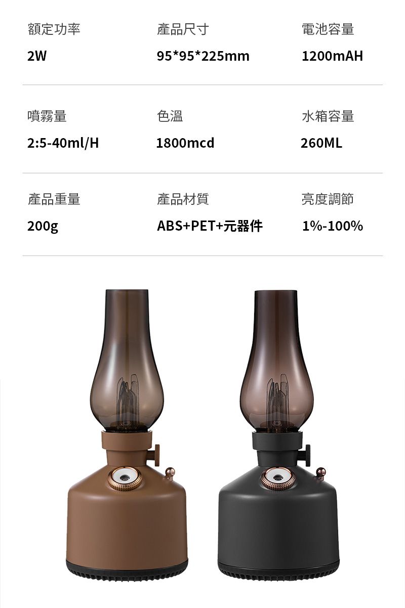 額定功率產品尺寸95*95*225mm噴霧量色溫2:5-40ml/H1800mcd電池容量1200mAH水箱容量260ML產品重量產品材質200gABS+PET+元器件亮度調節1%-100%