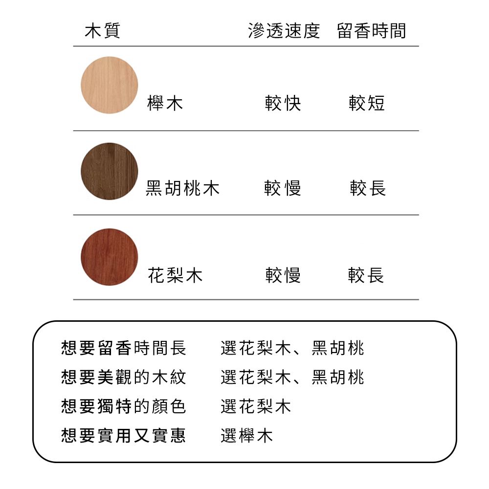 Mass 精油擴香木 香薰擺件 開運療癒 室內香氛 實木環保裝飾品