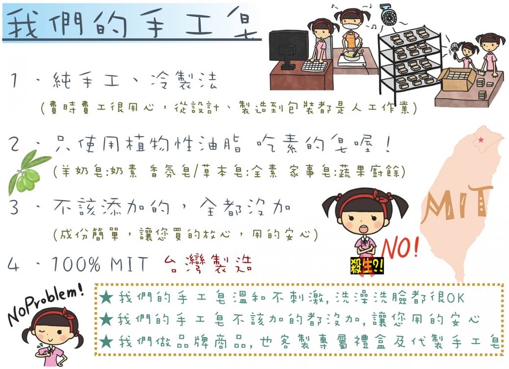 我們的手工1純手工、冷製法(費時費工很用心,從設計、製造到包裝都是人工作業)使用植物性油脂吃素的皂喔(羊奶皂奶素香氛皂/草本皂:全素家事皂:蔬果廚餘)不該添加的,全都沒加MIT(成份簡單,讓您買的放心4、100% MIT 台灣製造No Problem!用的安心)!NO!我們的手工皂溫和不刺激,洗澡洗臉都很OK我們的手工 不該加的都沒加,讓您用的安心我們做品牌商品,也客製專屬禮盒及代製手工