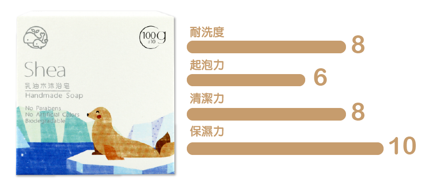 耐洗度8Shea乳油木沐浴皂Handmade SoapNo ParabensNo  Biodegradable保濕力起泡力6清潔力810