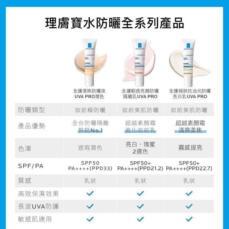 LA ROCHE-POSAY 理膚寶水  全護清爽防曬液 UVA PRO 透明色 SPF50 PA++++ 30ml 【2入組】