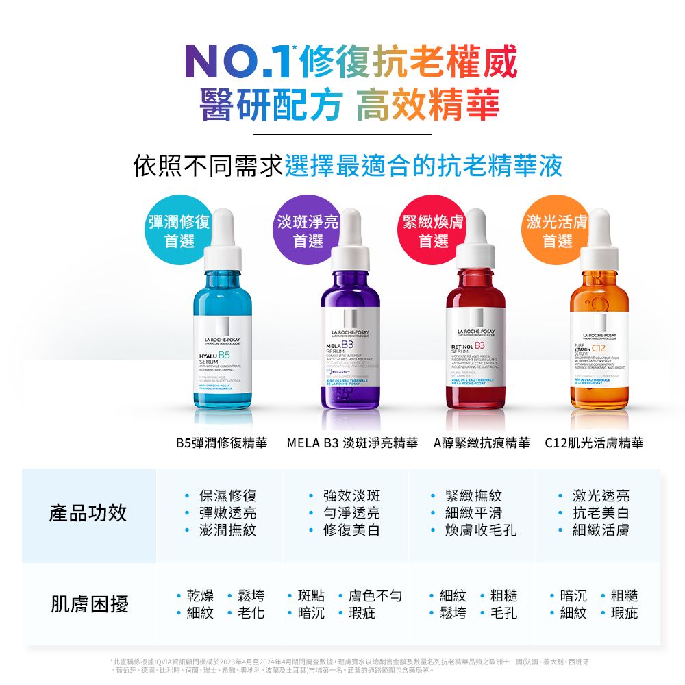 LA ROCHE-POSAY 理膚寶水  B5彈潤修復精華 30ml 【2入組】
