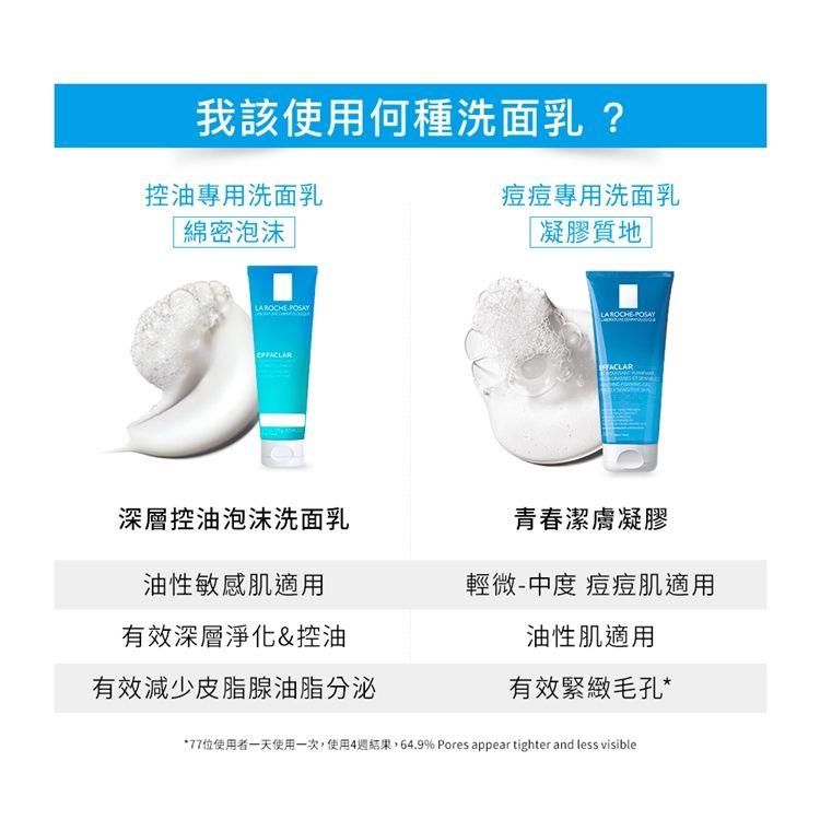 LA ROCHE-POSAY 理膚寶水  深層控油泡沫洗面乳 125ml 2入組