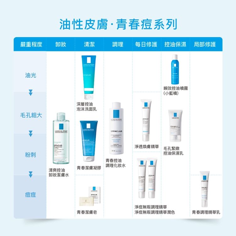 LA ROCHE-POSAY 理膚寶水  深層控油泡沫洗面乳 125ml 2入組