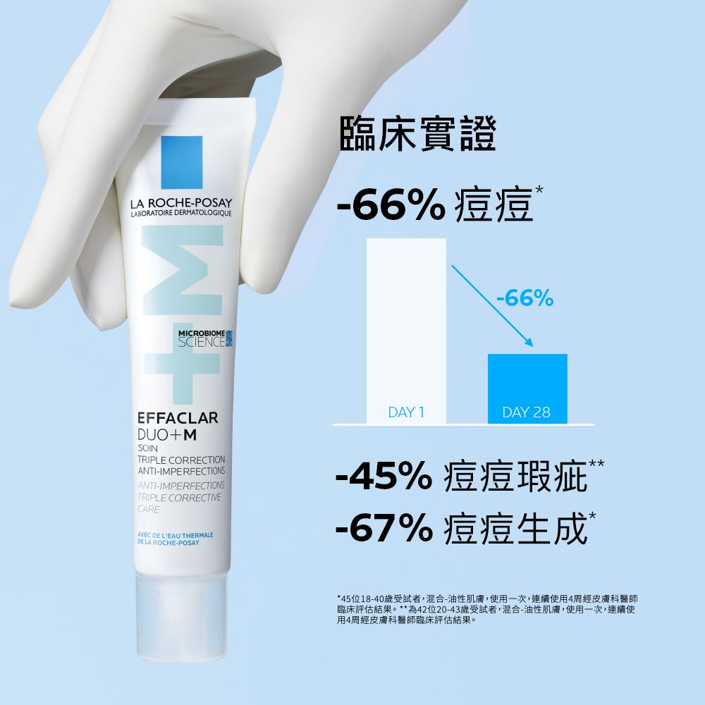 LA ROCHE-POSAY 理膚寶水  淨痘無瑕極效精華 DUO+M 40ml+極效三重酸煥膚精華 30ml