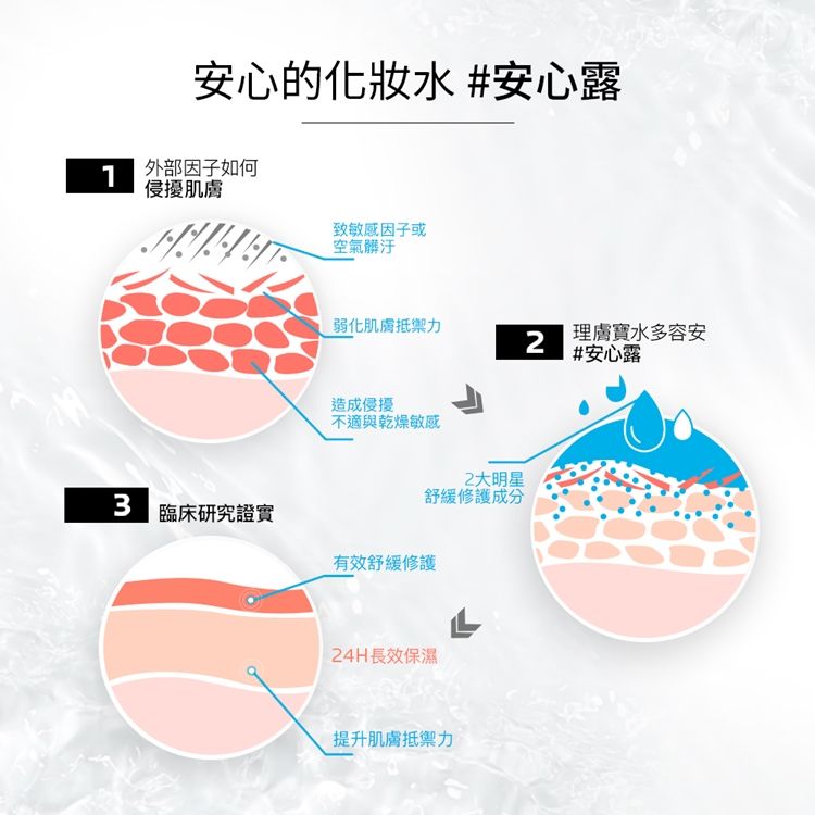 LA ROCHE-POSAY 理膚寶水 多容安舒緩保濕化妝水(QD) 200ml
