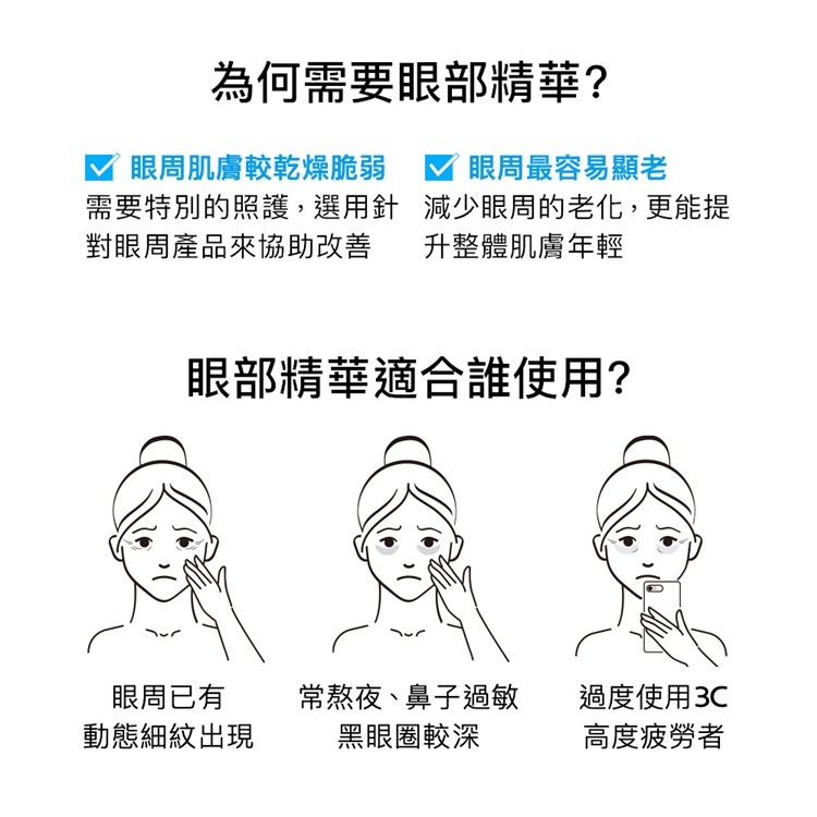 為何需要眼部精華?眼周肌膚較乾燥脆弱  眼周最容易顯老需要特別的照護,選用針對眼周產品來協助減少眼周的老化,更能提升整體肌膚年輕眼部精華適合誰使用?眼周已有常熬夜、鼻子過敏過度使用3C動態細紋出現黑眼圈較深高度疲勞者