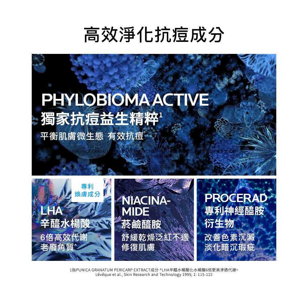 高效淨化抗痘PHYLOBIOMA IVE獨家抗痘益生精粹平衡肌膚微生態 有效抗痘PUNICA 專利ACT成分 and 煥膚成分LHANIACINA-MIDE辛醯水楊酸 菸鹼醯胺PROCERAD專利神經醯胺衍生物6倍高效代謝老廢角質舒緩乾燥泛紅不適修復肌膚色素沉澱淡化暗沉瑕疵PUNICA GRANATUM PERICARP EXTRACT成分 ^LHA辛醯水楊酸比水楊酸6倍更高滲透代謝。Lévêque et al., Skin Research and Technology 1995; 1: 115-122