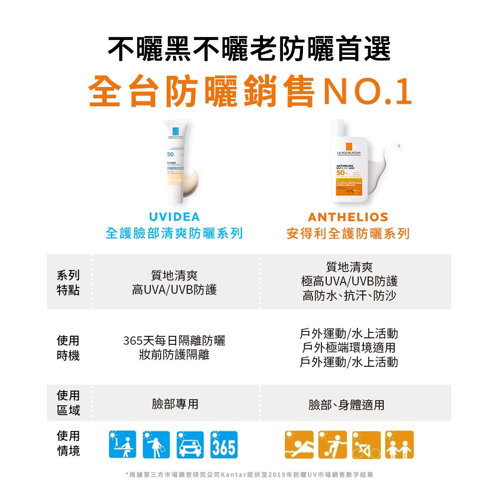 LA ROCHE-POSAY 理膚寶水 安得利清爽極效夏卡防曬液 50ml (戶外運動 / 海洋友善 )