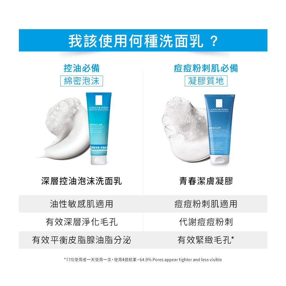 LA ROCHE-POSAY 理膚寶水 青春潔膚凝膠+M 400ml