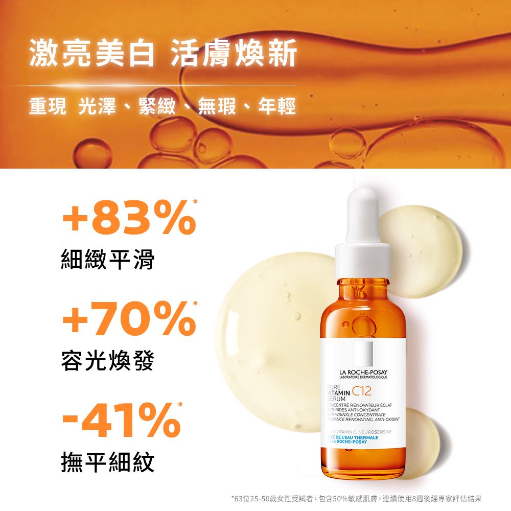 激亮美白 活膚煥新重現 光澤、緊緻、無瑕、年輕+83%細緻平滑+70%容光煥發41%撫平細紋LA ROCHEPOSAY VIAMIN C12SERUMCONCENTRÉ RÉNOVATEUR ÉCLAT-RIDES ANTI-OXYDANT_T-WRINKLE CONCENTRATEDANCE RENOVATING ANTI-VITAMIN C NEUROSENSINE DE LEAU THERMALELAROCHE-POSAY*63位25-50歲女性受試者,包含50%敏感肌膚,連續使用8週後經專家評估結果