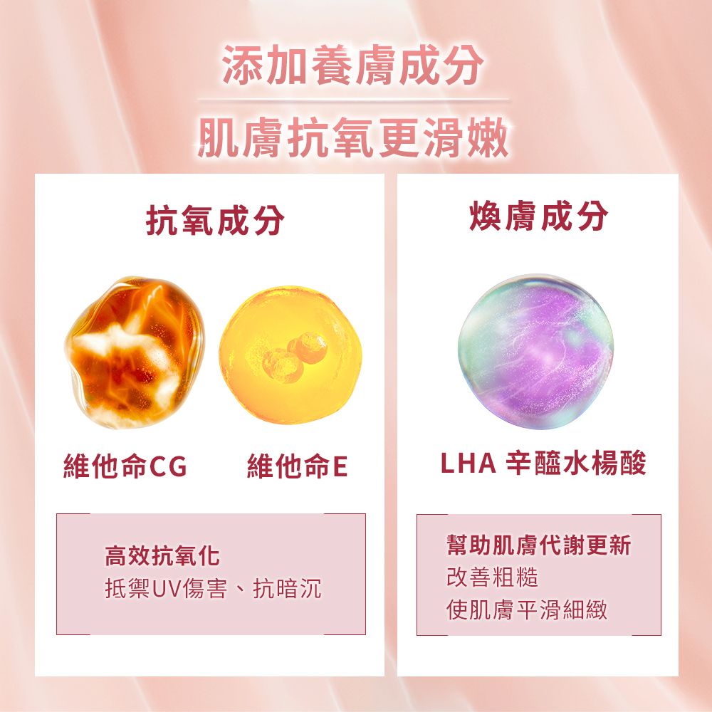 添加養膚成分肌膚抗氧更滑嫩抗氧成分煥膚成分維他命CG 維他命ELHA 辛醯水楊酸高效抗氧化抵禦UV傷害、抗暗沉幫助肌膚代謝更新粗糙使肌膚平滑細緻