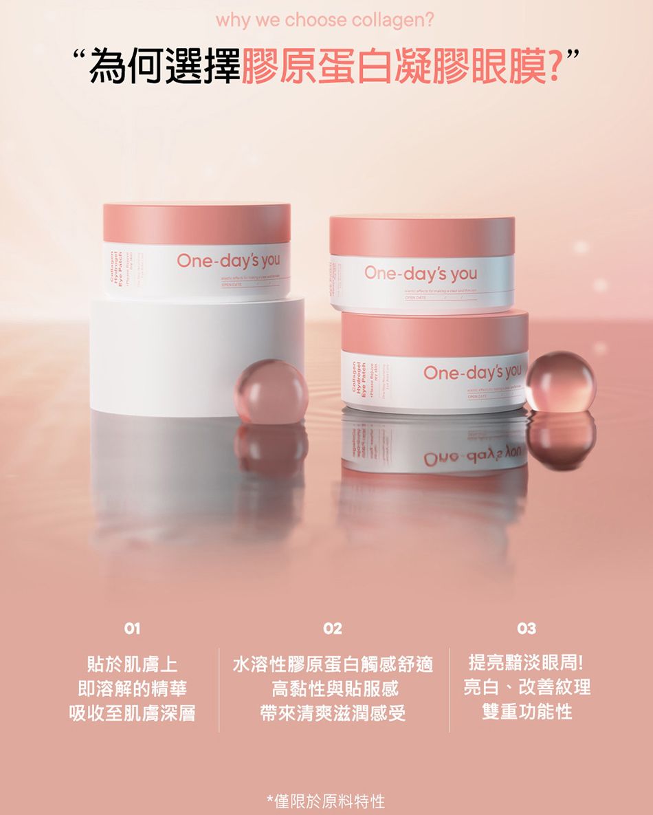 why we choose collagen?“為何選擇膠原蛋白凝膠眼膜?”One-days youOne-days youOne-days  010203貼於肌膚上即溶解的精華吸收至肌膚深層水溶性膠原蛋白觸感舒適高黏性與貼服感帶來清爽滋潤感受提亮黯淡眼周!亮白、改善紋理雙重功能性*僅限於原料特性