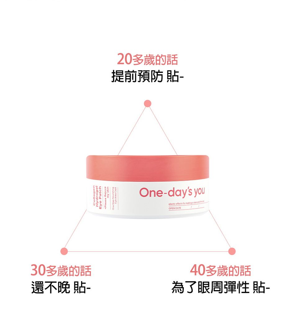 30多歲的話還不晚 貼HydrogelEye PatchEye Area 20多歲的話提前預防 貼-One-days youelastic  for  a  OPEN DATE40多歲的話為了眼周彈性 貼-