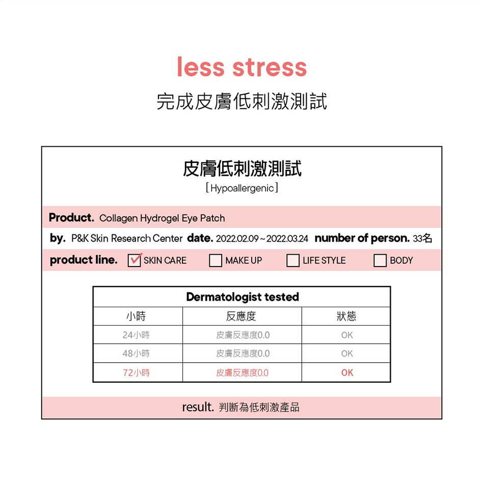 less stress完成皮膚低刺激測試皮膚低刺激測試[Hypoallergenic]Product. Collagen Hydrogel Eye Patchby. P&K Skin Research Center date. 2022.02.09~2022.03.24 number of person. 33名product line.SKIN CAREMAKE UPLIFE STYLEDermatologist tested小時反應度狀態24小時皮膚反應度OK48小時皮膚反應度OK72小時皮膚反應度0.0OKresult. 判斷為低刺激產品BODY