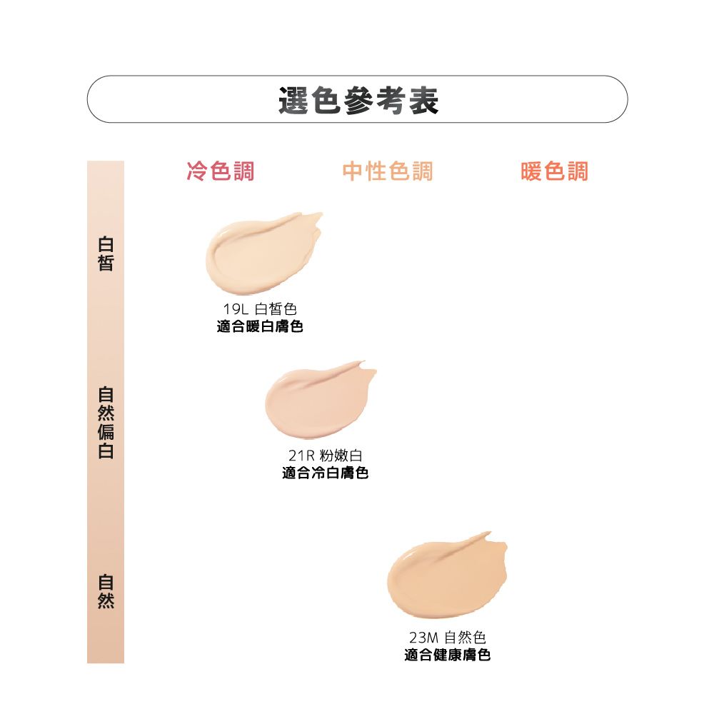 選色參考表冷色調中性色調暖色調19L 白皙色適合暖白膚色21R 粉嫩白適合冷白膚色23M 自然色適合健康膚色