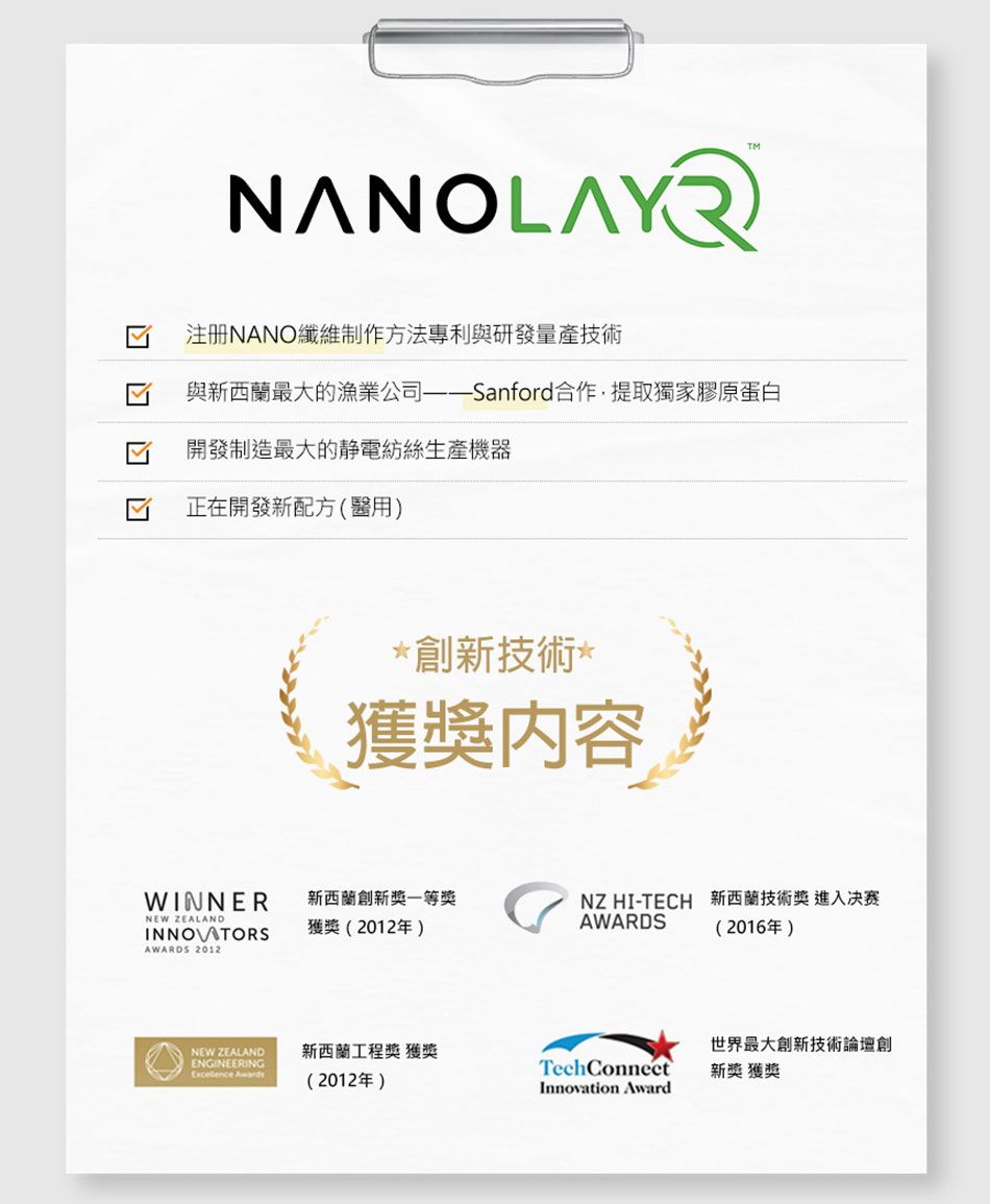 注册NANO纖維制作方法專利與研發量產技術與新西蘭最大的漁業公司Sanford合作,提取獨家膠原蛋白開發制造最大的靜電紡絲生產機器正在開發新配方(醫用)*創新技術 *獲獎內容WINNER新西蘭創新獎一等獎NEW ZEALANDINNOVATORS獲獎(2012年)NZ HI-TECH 新西蘭技術獎進入决赛AWARDS(2016年)AWARDS 2012NEW ZEALANDENGINEERING Awards新西蘭工程獎 獲獎(2012年)世界最大創新技術論壇創TechConnect新獎 獲獎Innovation Award