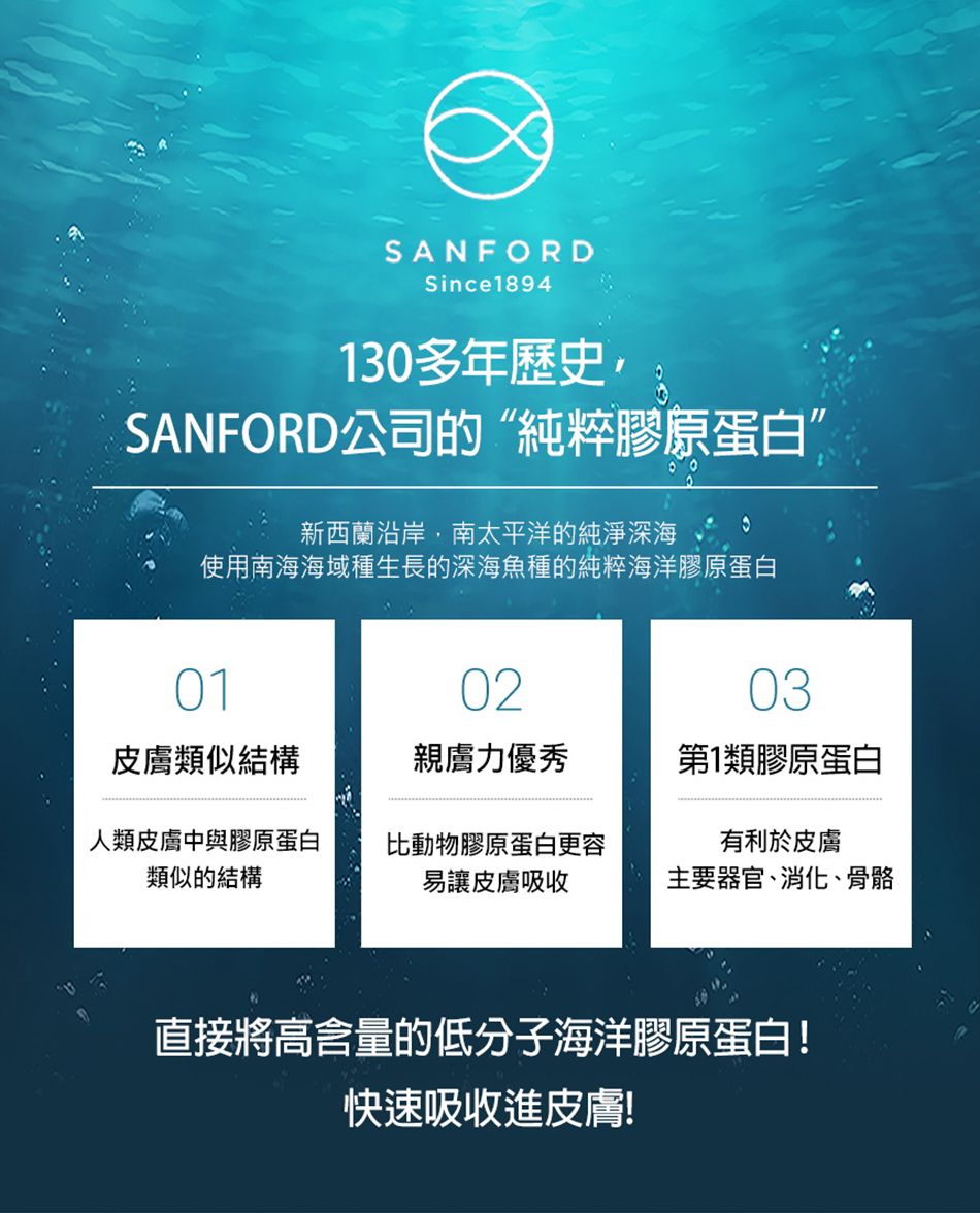 SANFORDSince1894130多年歷史SANFORD公司的“純粹膠原蛋白”新西蘭沿岸,南太平洋的純淨深海使用南海海域種生長的深海魚種的純粹海洋膠原蛋白010203皮膚類似結構親膚力優秀第1類膠原蛋白人類皮膚中與膠原蛋白類似的結構比動物膠原蛋白更容易讓皮膚吸收有利於皮膚主要器官、消化、骨骼直接將高含量的低分子海洋膠原蛋白!快速吸收進皮膚!