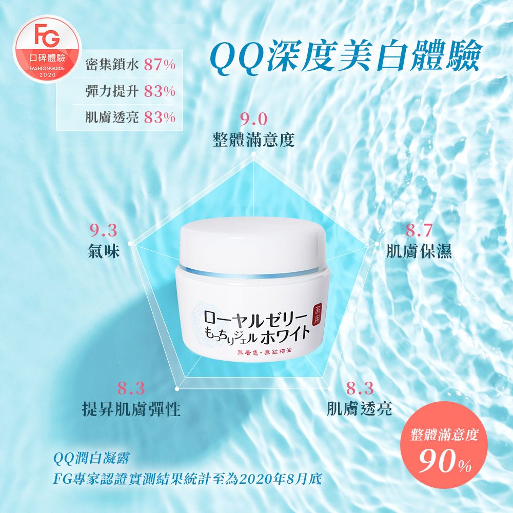 OZIO 歐姬兒 【  官方直營】蜂王乳QQ潤白凝露 75g 3入