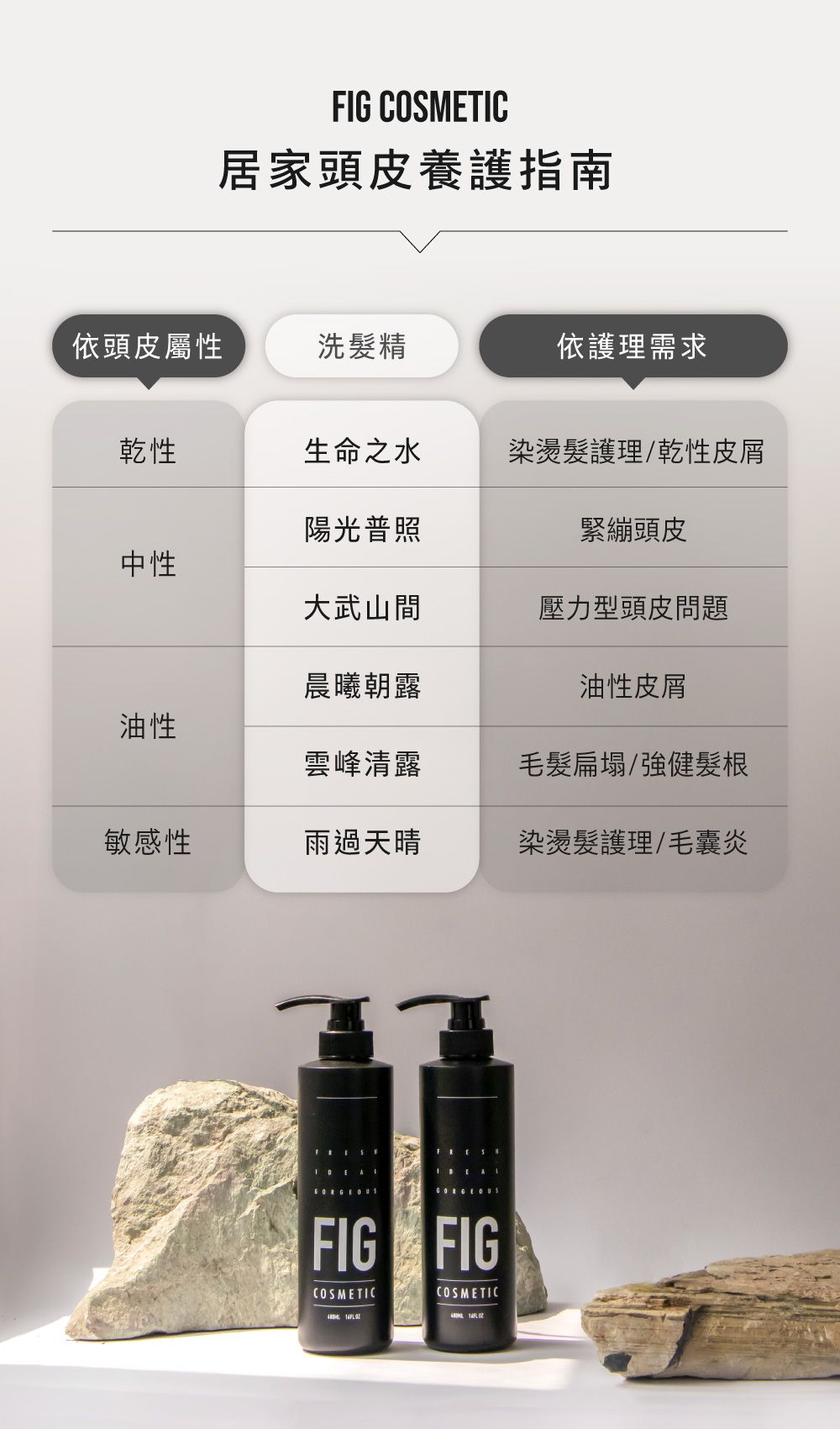 FIG COSMETIC居家頭皮養護指南依頭皮屬性洗髮精依護理需求乾性生命之水染燙髮護理/乾性皮屑陽光普照緊繃頭皮中性大武山間壓力型頭皮問題晨曦朝露油性皮屑油性雲峰清露毛髮扁塌/強健髮根敏感性雨過天晴染燙髮護理/毛囊炎FIG FIGCOSMETICCOSMETIC