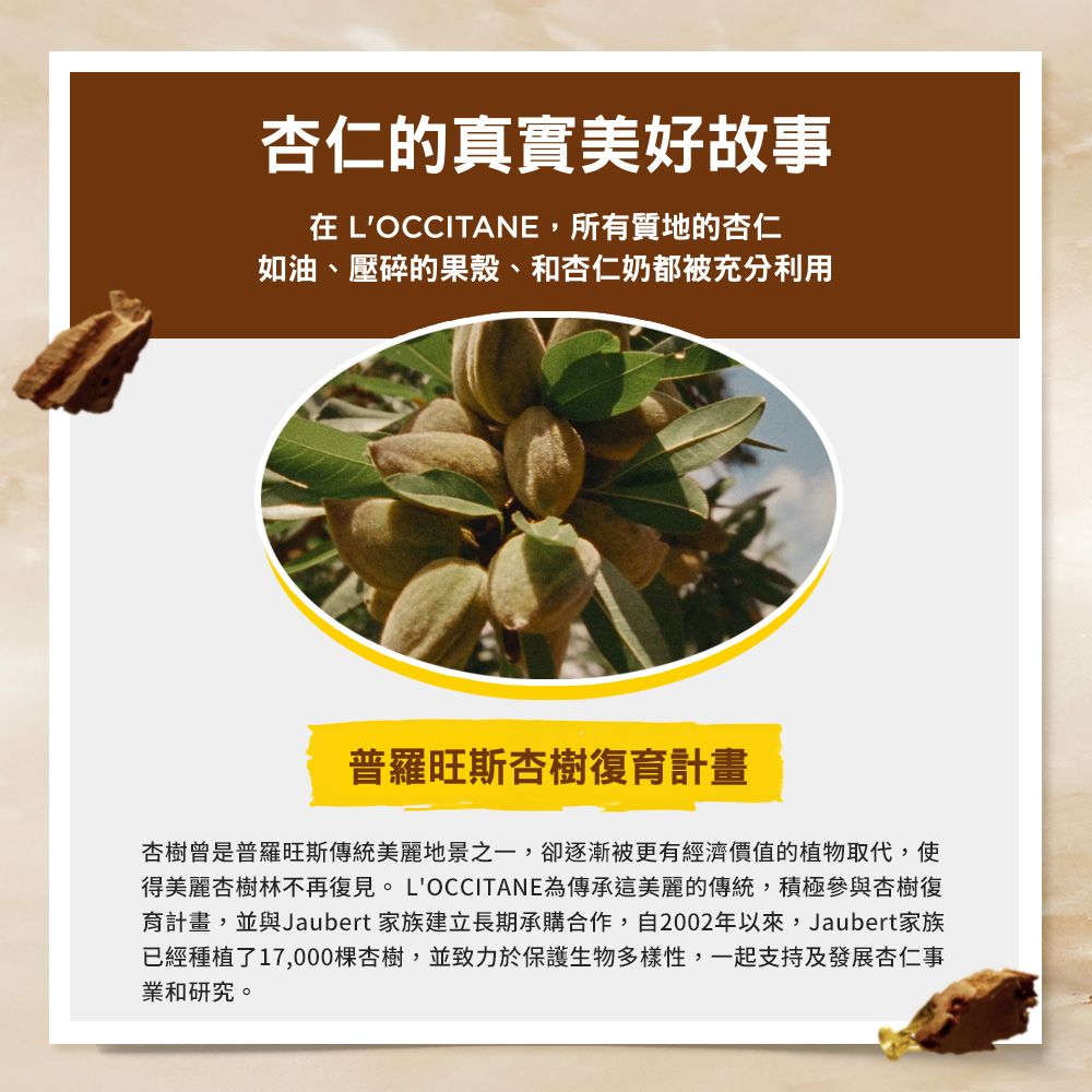 杏仁的真實美好故事 LOCCITANE,所有質地的杏仁如油、壓碎的果殼、和杏仁奶都被充分利用普羅旺斯杏樹復育計畫杏樹曾是普羅旺斯傳統美麗地景之一,卻逐漸被更有經濟價值的植物取代,使得美麗杏樹林不再復見。LOCCITANE為傳承這美麗的傳統,積極參與杏樹復育計畫,並與Jaubert 家族建立長期承購合作,自2002年以來,Jaubert家族已經種植了17,000杏樹,並致力於保護生物多樣性,一起支持及發展杏仁事業和研究。