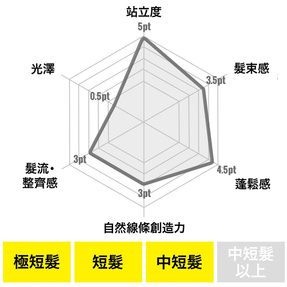 GATSBY 持久造型2入組(造型噴霧180g+消光髮泥80g)