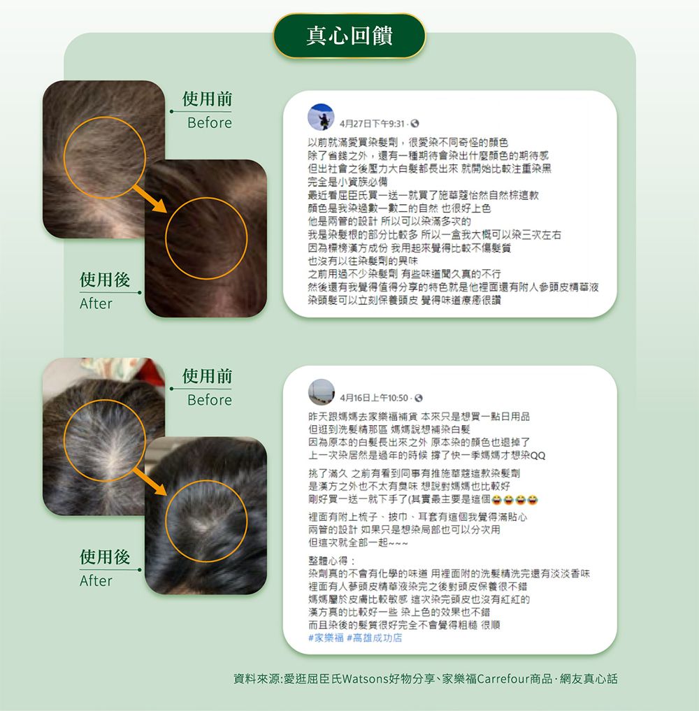 真心回饋使用前Before4月27日下午9:31以前就滿愛買染劑,很愛染不同奇怪的顏色除了省錢之外,還有一種期待會染出什麼顏色的期待感但出社會之壓力大都長出來就開始比較注重染黑完全是小資族必備最近看屈臣氏買一送一就買了施華怡然自然棕這款顏色是我染過數一數二的自然也很好上色他是兩的設計 所以可以染滿多次的我是染髮根的部分比較多所以一盒我大概可以染三次左右因為標榜方成份 我用起來覺得比較不髮之前用過不少染髮劑 有些味道久真的不行也沒有以往染髮劑的異味使用後After然後還有我覺得值得分享的特色就是他裡面還有附人參頭皮精華液染頭髮可以立刻保養頭皮 覺得味道療癒很讚使用後After使用前Before4月16日上午10:50昨天跟媽媽去家樂福補貨 本來只是想買一點日用品但逛到洗髮精那區媽媽說想補染白髮因為原本的白髮長出來之外 原本染的顏色也退掉了上一次染居然是過年的時候撐了快一季媽媽才想染QQ挑了滿久 之前有看到同事有推施華蔻款染髮劑是漢方之外也不太有臭味 想說對媽媽也比較好剛好買一送一就下手了(其實最主要是 裡面有附上梳子,披巾、耳套有這個我覺得滿貼心兩管的設計 如果只是想染局部也可以分次用但這次就全部一起~~~整體心得:染劑真的不會有化學的味道 用裡面附的洗髮精洗完還有淡淡香味裡面有人頭皮精華液染完之後對頭皮保養很不錯媽媽皮膚比較敏感 這次染完頭皮也沒有紅紅的漢方真的比較好一些染上色的效果也不錯而且染後的髮很好完全不會覺得粗糙 很順#家樂福#高雄成功店資料來源:愛逛屈臣氏Watsons好物分享、家樂福Carrefour商品網友真心話