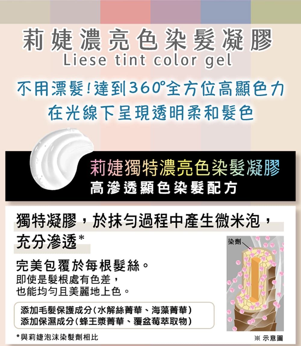 莉婕濃亮色染髮凝膠Liese tint color gel不用漂髮!達到360°全方位高顯色力在光線下呈現透明柔和髮色莉婕獨特濃亮色染髮凝膠高滲透顯色染髮配方獨特凝膠,於抹勻過程中產生微米泡,充分渗透 *完美包覆於每根髮絲染劑即使是髮根處有色差,也能均勻且美麗地上色。添加毛髮保護成分(水解絲菁華、海藻菁華)添加保濕成分(蜂王漿菁華、覆盆莓萃取物)*與莉婕泡沫染髮劑相比※示意圖