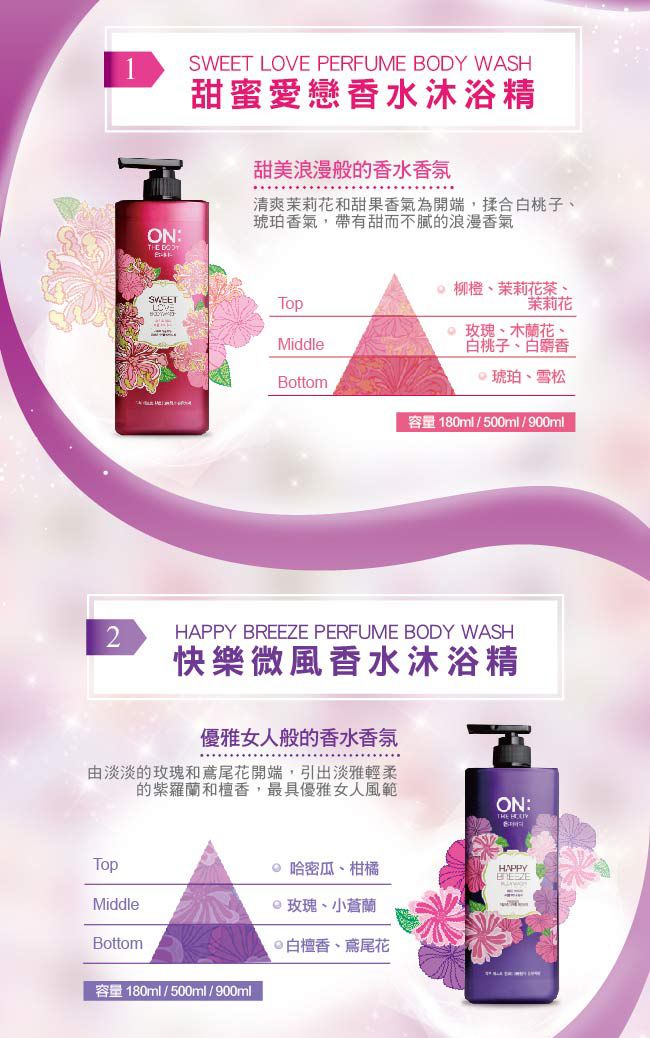 1SWEET LOVE PERFUME  WASH甜蜜愛戀香水沐浴精ON: 甜美浪漫般香水香氛清爽茉莉花和甜果香氣為開端,揉合白桃子琥珀香氣,帶有甜而不的浪漫香氣SWEETTopMiddle 柳橙、茉莉花茶、茉莉花玫瑰、木蘭花、白桃子、白麝香 琥珀、雪松Bottom容量 180ml/500ml/900ml2HAPPY  PERFUME BODY WASH快樂微風香水沐浴精優雅女人般的香水香氛淡淡的玫瑰和鳶尾花開端,引出淡雅輕柔的紫羅蘭和檀香,最具優雅女人風範Top 哈密瓜、柑橘MiddleBottom容量 180ml/500ml/900ml 玫瑰、小蒼蘭白檀香、鳶尾花ON:THE BODYHAPPYBREEZE