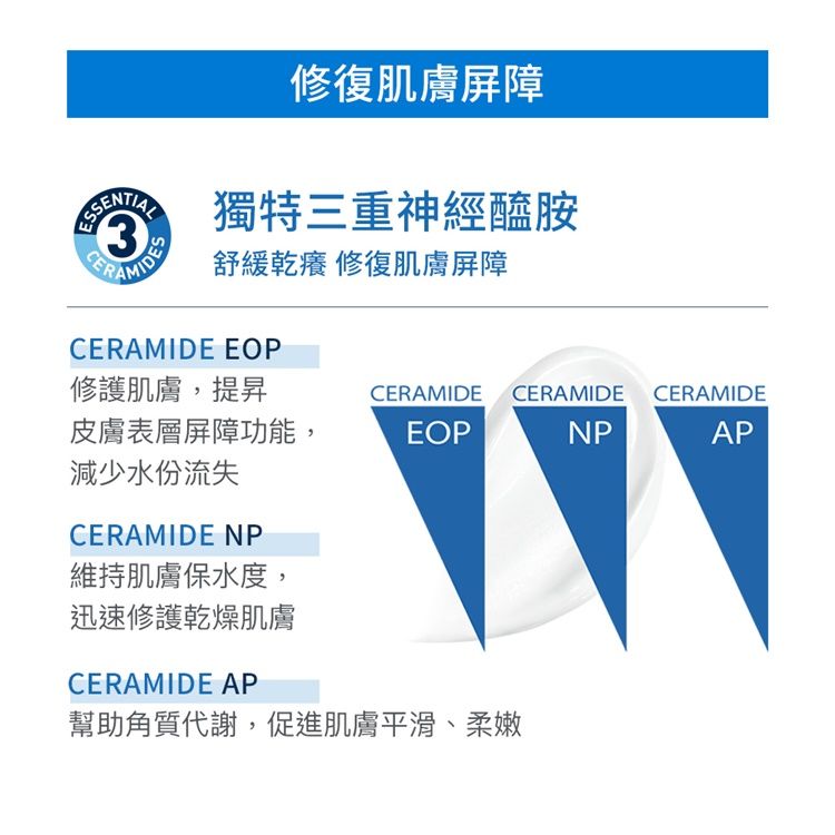 CeraVe 適樂膚 長效清爽保濕乳236ml+長效潤澤修護霜340g