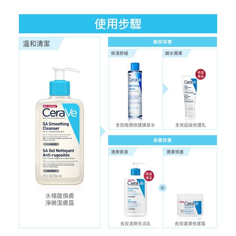 溫和清潔使用步驟NEW CeraVeSA SmoothingCleanser    SA Gel NettoyantAnti-rugosités   8 FLOZ/236 ml水楊酸煥膚淨嫩潔膚露臉部保養保濕舒緩鎖水潤澤明星產品CeraVeCeraVeHydrating全效極潤修護精華水全效超級修護乳身體保養清爽保濕潤澤修護明星CeraVeLotion產品或CeraVe長效清爽保濕乳長效潤澤修護霜